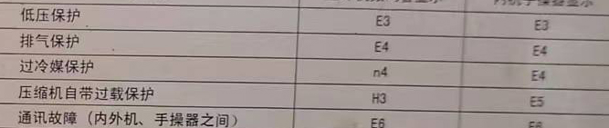 红岗空调电话在哪里找